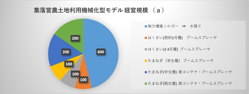 JAあわじ島　もうかる農業グラフ