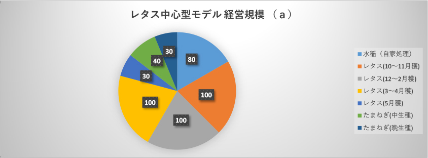 JAあわじ島　もうかる農業グラフ