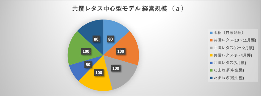 JAあわじ島　もうかる農業グラフ