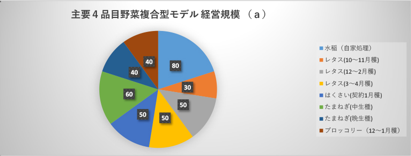 JAあわじ島　もうかる農業グラフ