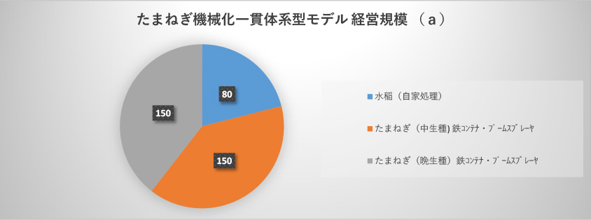 JAあわじ島　もうかる農業グラフ