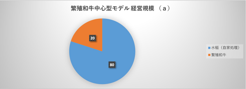 JAあわじ島　もうかる農業グラフ